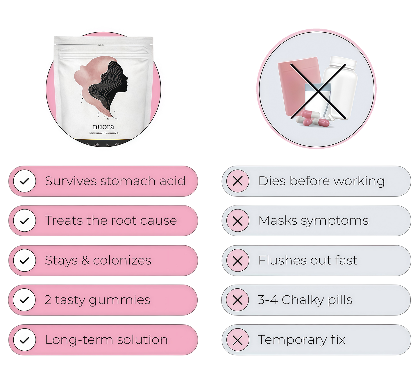 Nuora Vaginal Probiotic