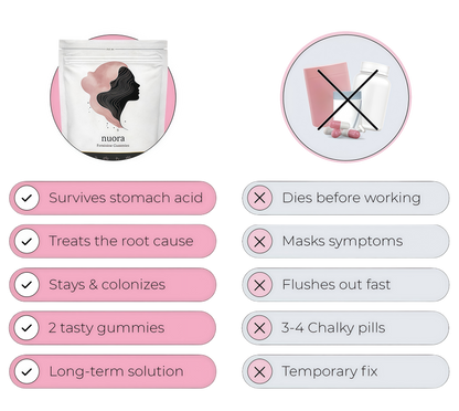 Nuora Vaginal Probiotic